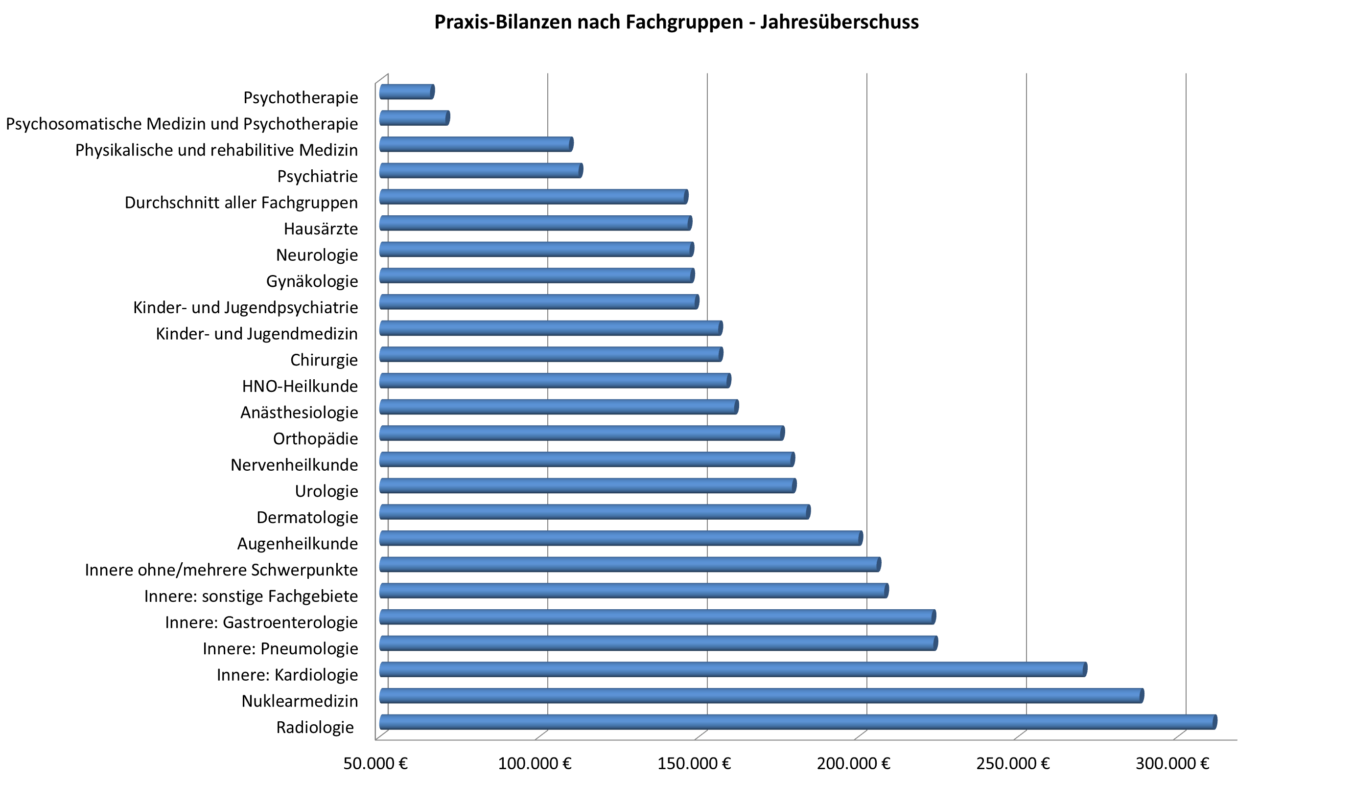 Penislängen durchschnitt deutschland